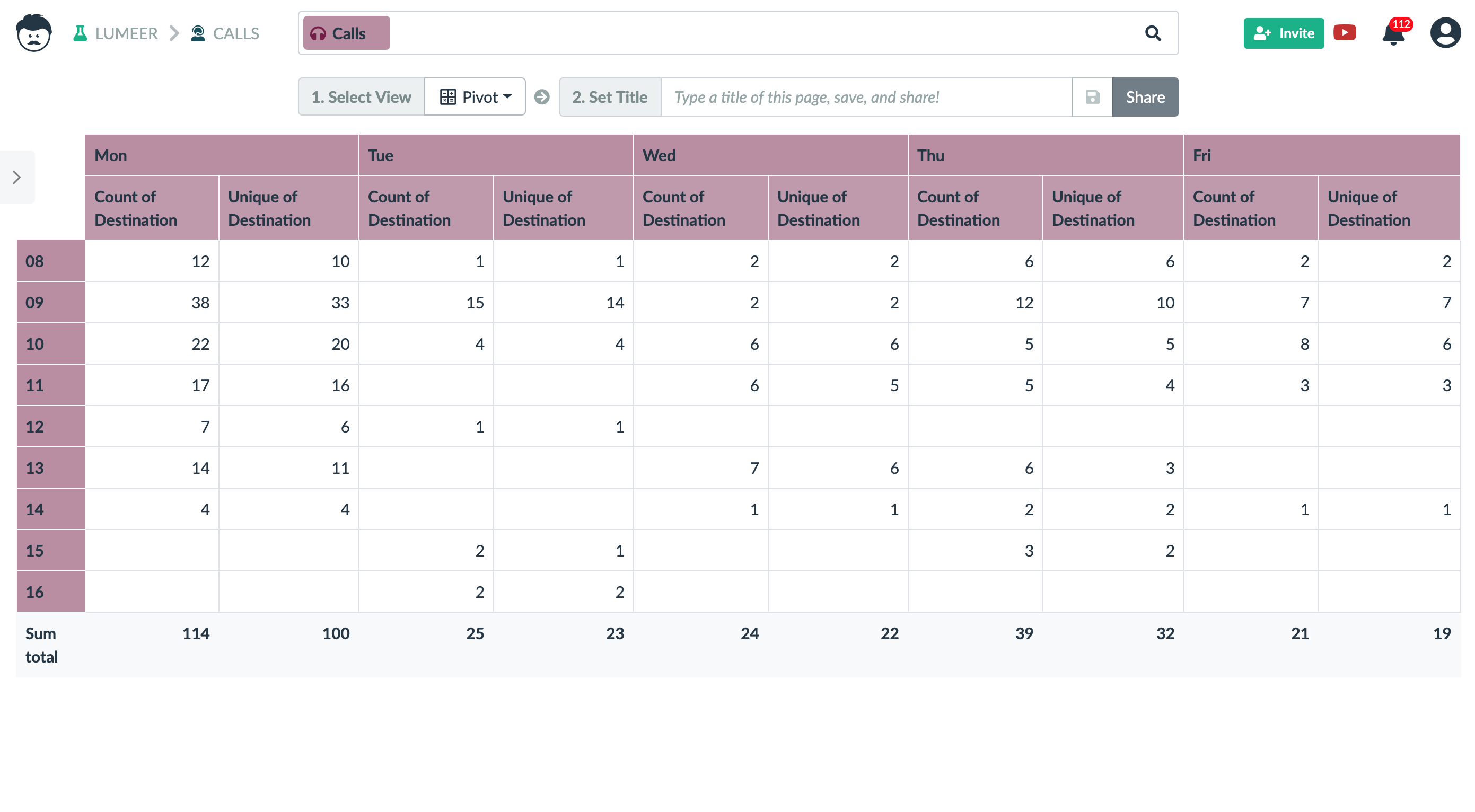 employees efficiency result