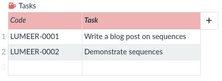 the desired outcome with indexes