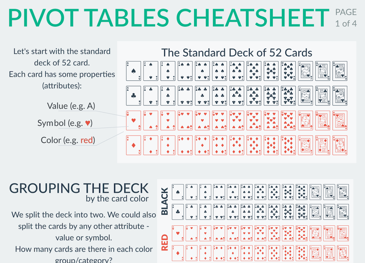 Pivot Tables Cheatsheet Lumeer