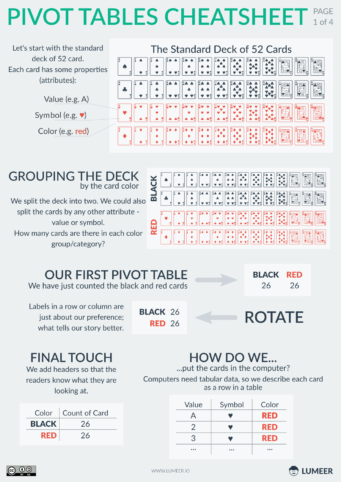 Pivot Tables Cheatsheet – Lumeer