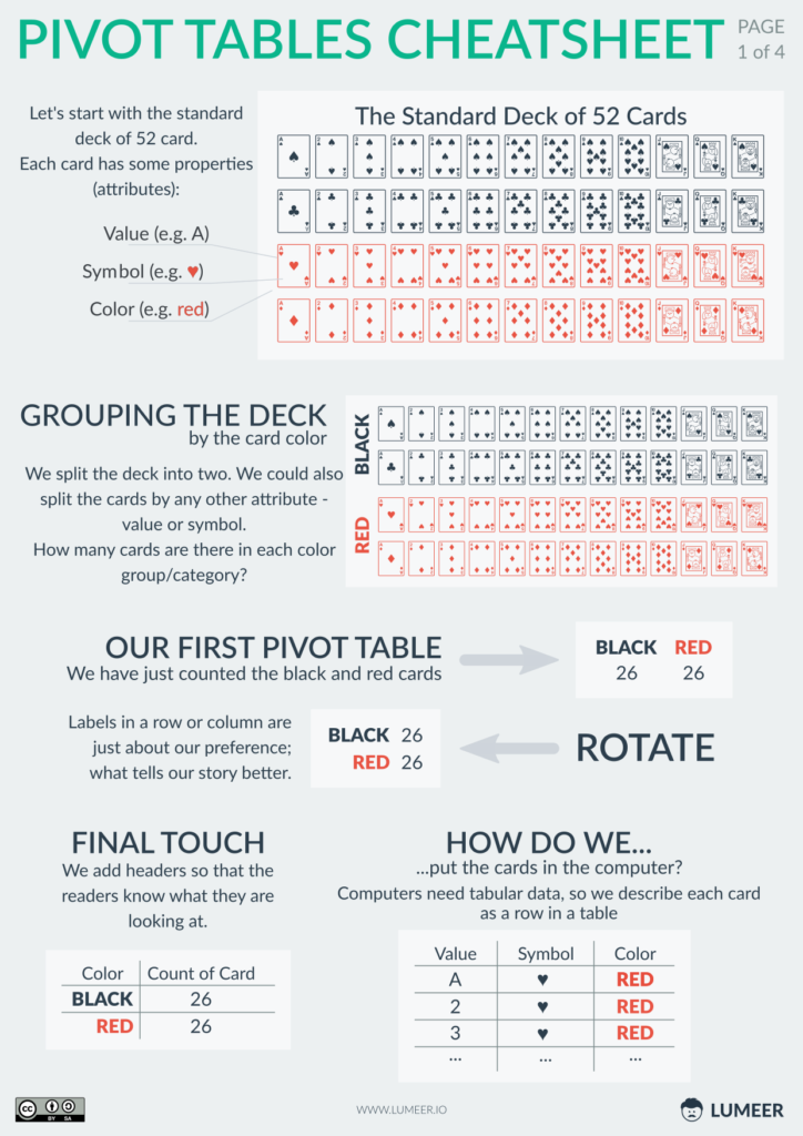 Pivot Tables Cheatsheet