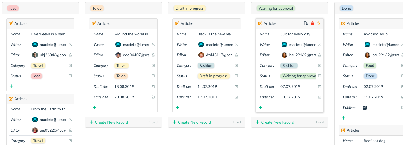 Editorial Calendar Template articles on a board