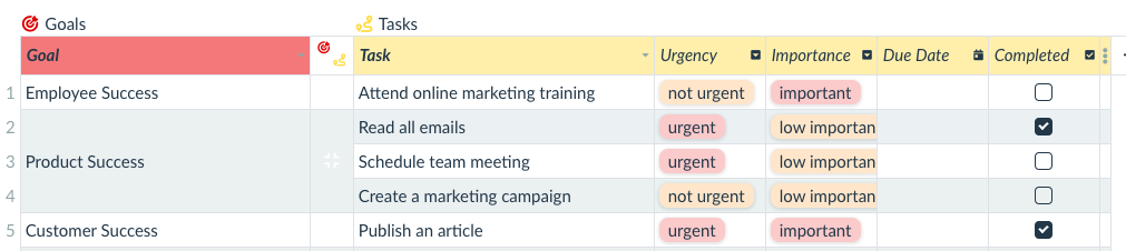 high performance through planned tasks