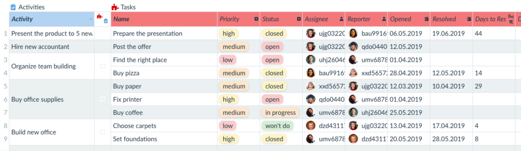 Task Tracker Template connected tables