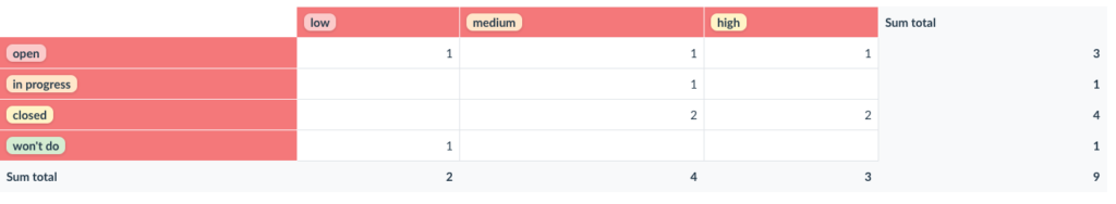 report in pivot table