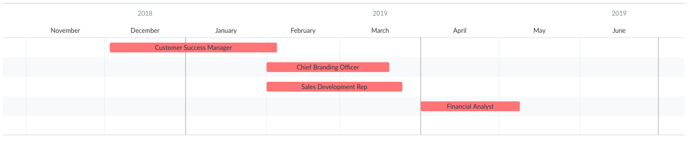 Tracking Candidates Template scheduled events