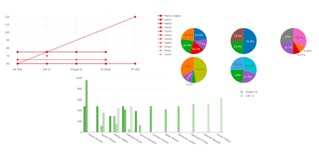 chart view mupltiple types of charts