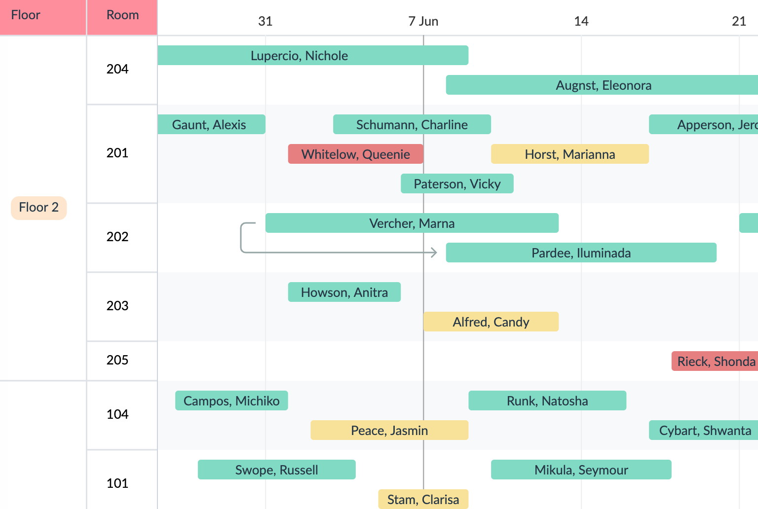 embedded application gantt