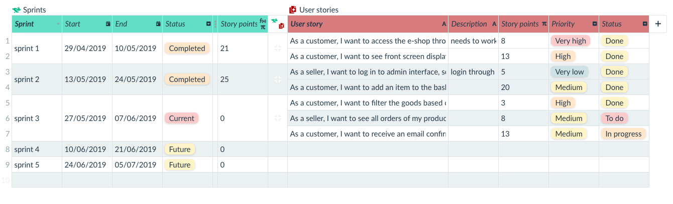 sprint planning in Scrum Project Planning Template