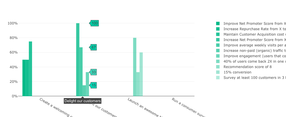 bar chart view