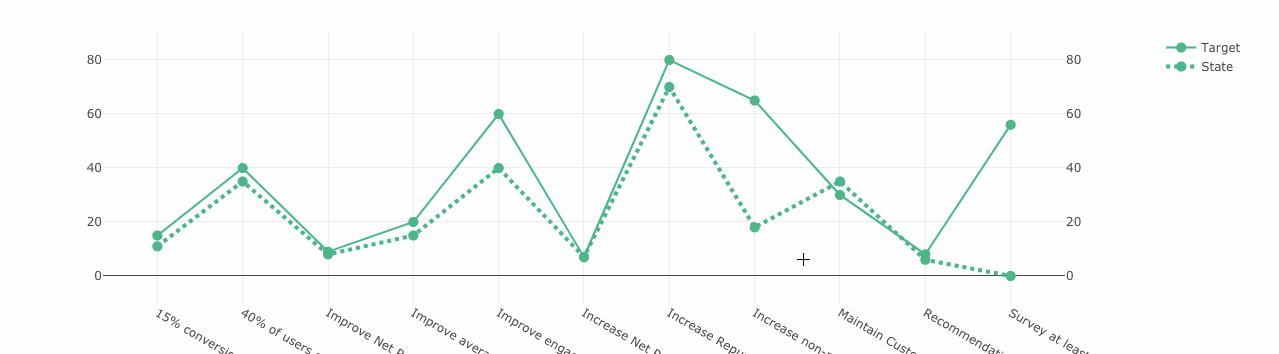 chart view manipulation