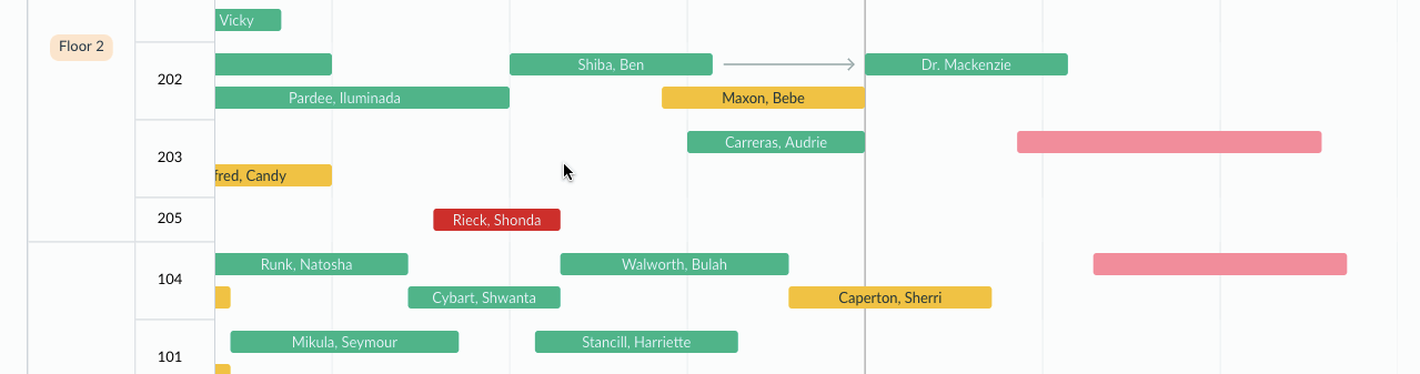 timelines view links