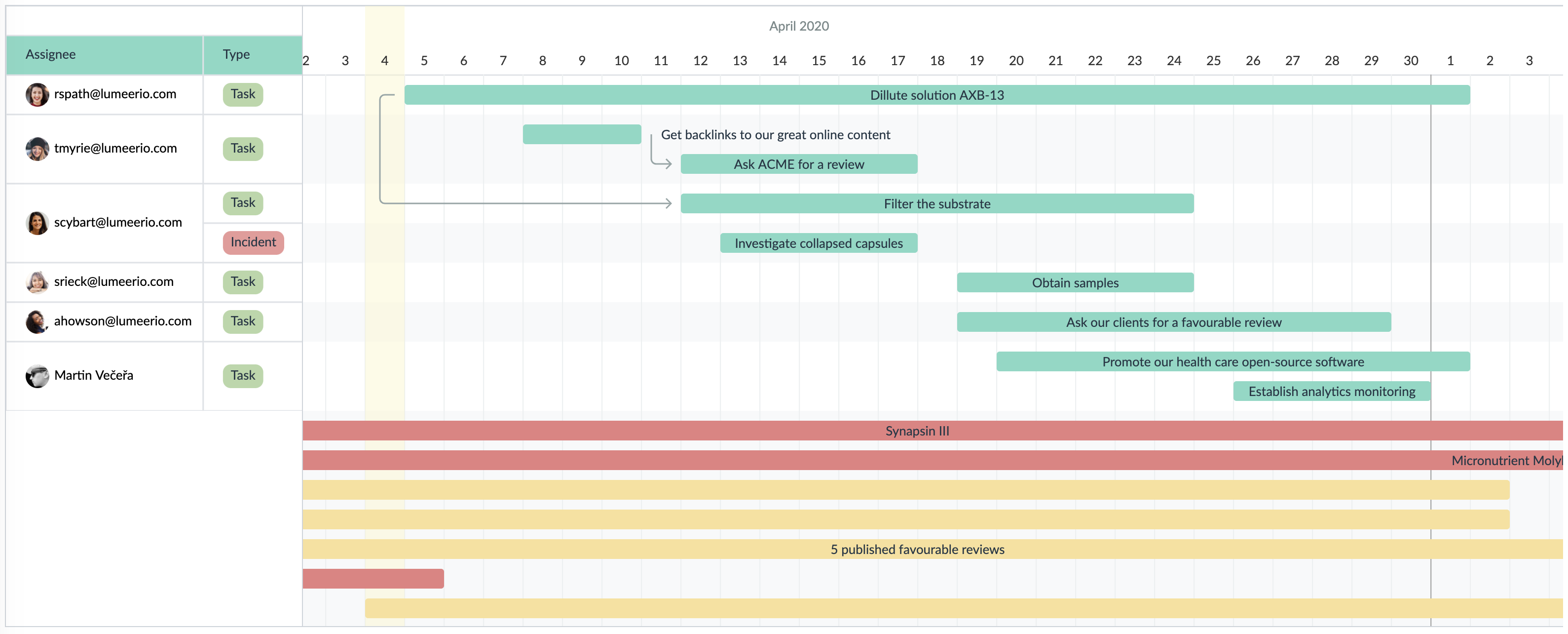 Gantt chart project plan in the remote work template