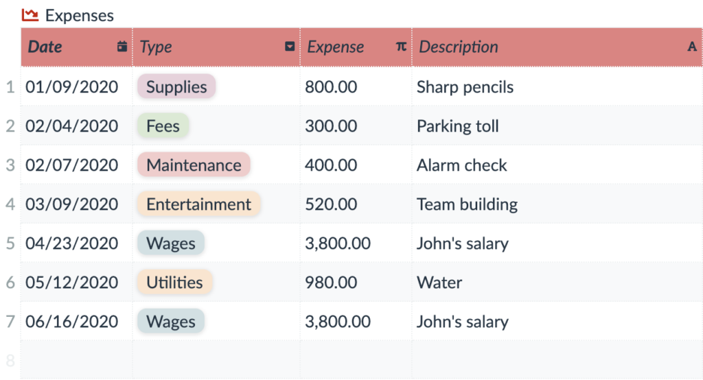 tracking expenses