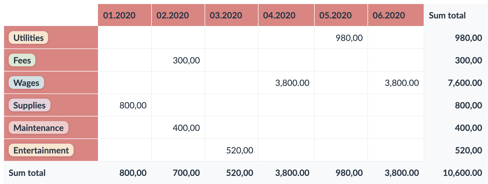 budget planning template expenses analysis