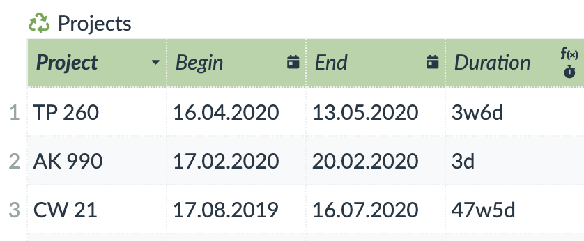 Duration between two dates