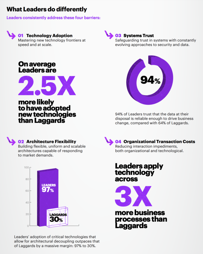 Future Ready Enterprise Systems – Latest News – Lumeer