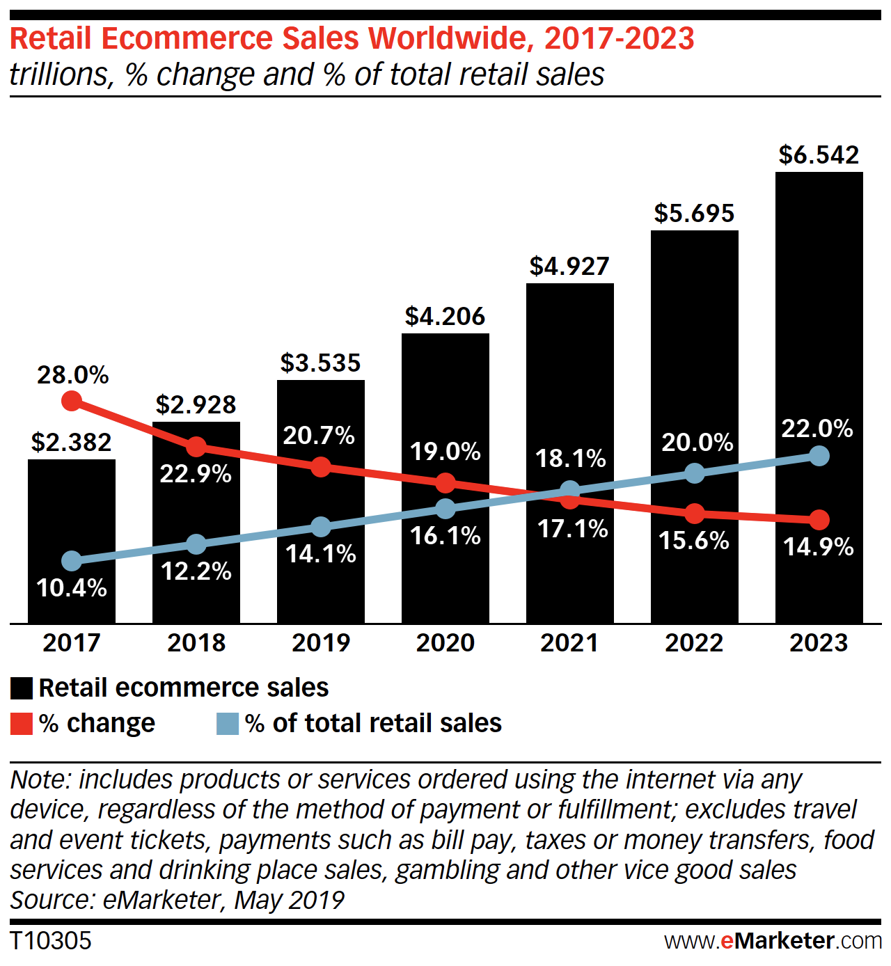 e-commerce trends in sales