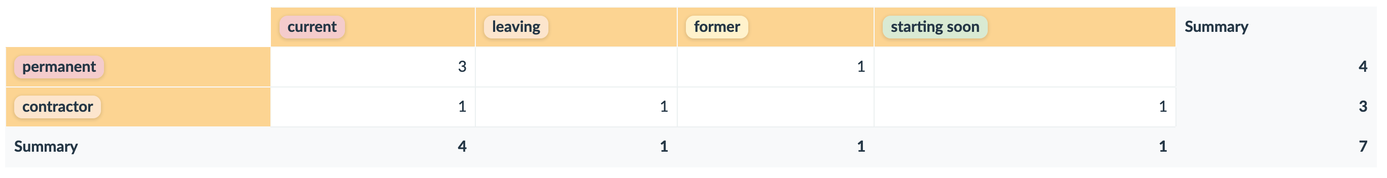 hr template report