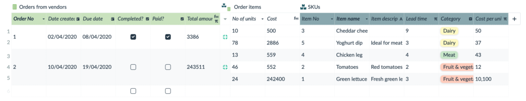 Supply Chain Template orders of SKUs from vendors