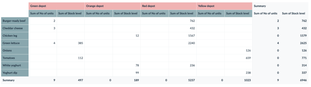 supply vs demand Supply Chain Template