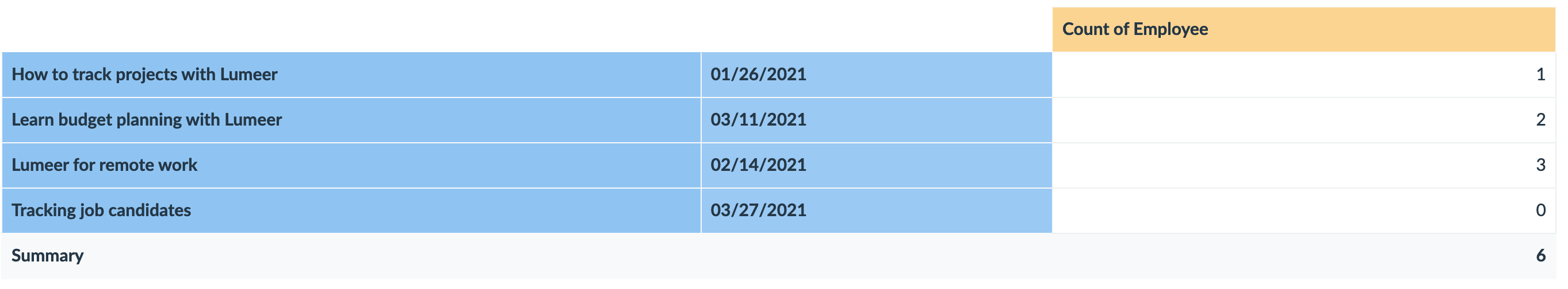 hr template report