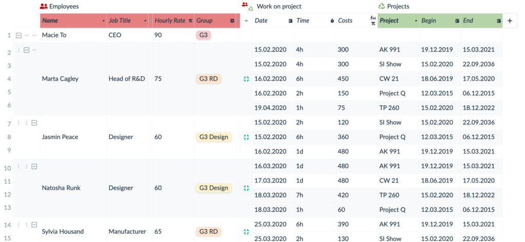 in the work tracker template employees log work in the connected tables