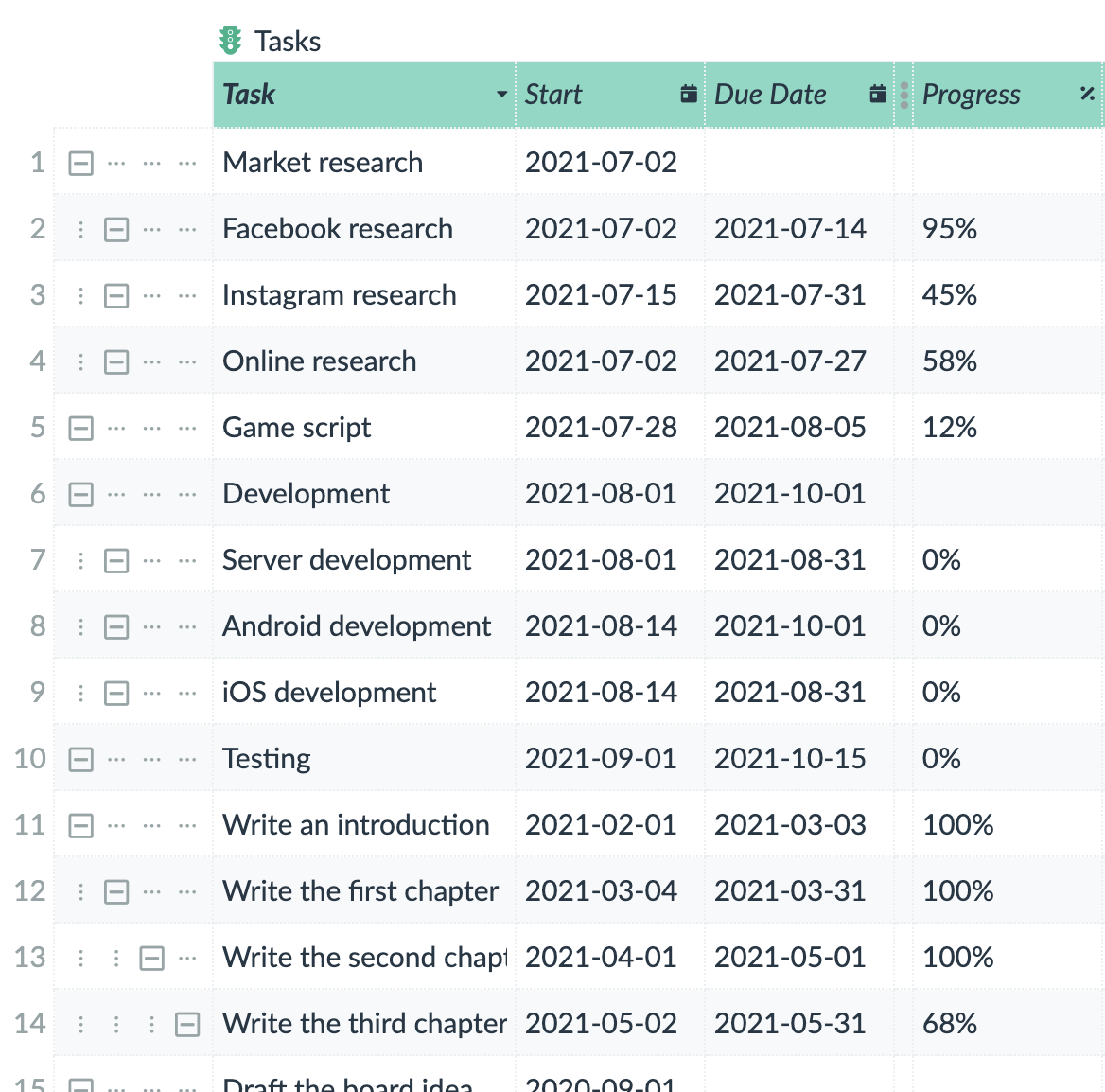 project management template tasks