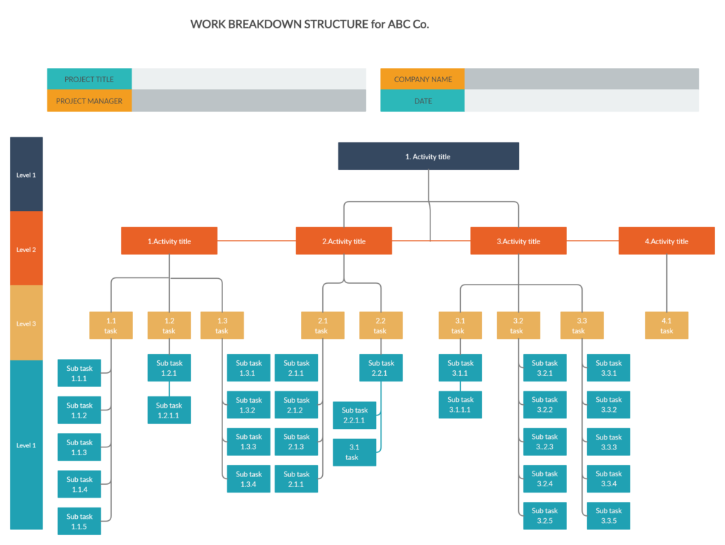 The Ultimate Guide to Successful Project Management – Lumeer