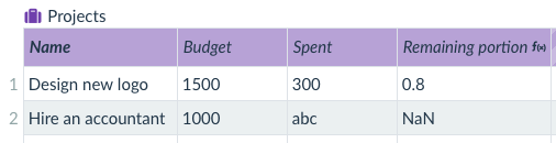 invalid value in a calculation