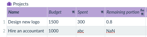 invalid values with underline