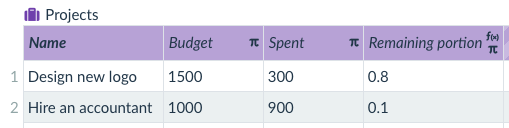 table with data before setting the percentage data type