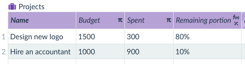 table with data after setting the percentage data type