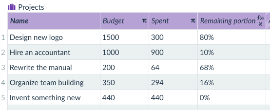 adding values of number and percentage data types