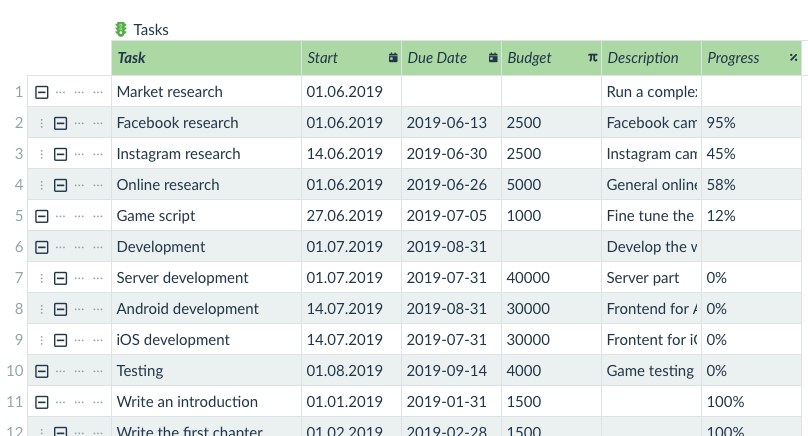 data table with task progress