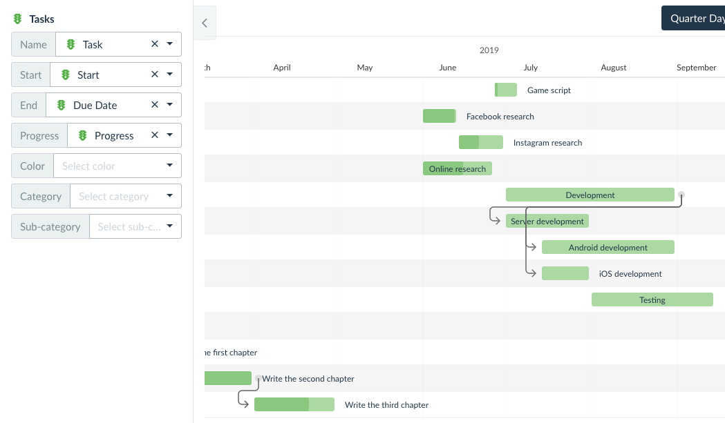 task progress in a timeline view