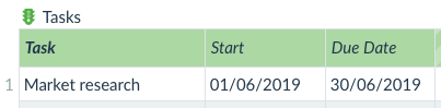 adding date without the attribute data type set