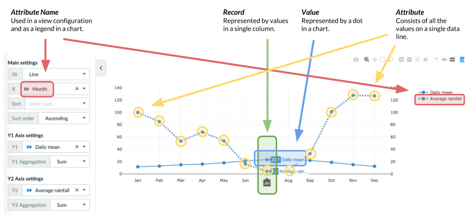 how are individual items projected to a chart