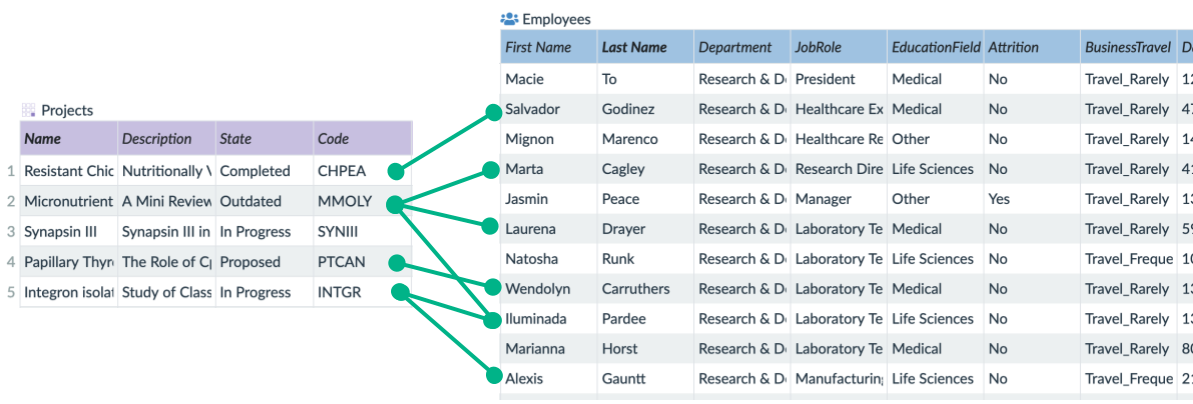 links between two tables