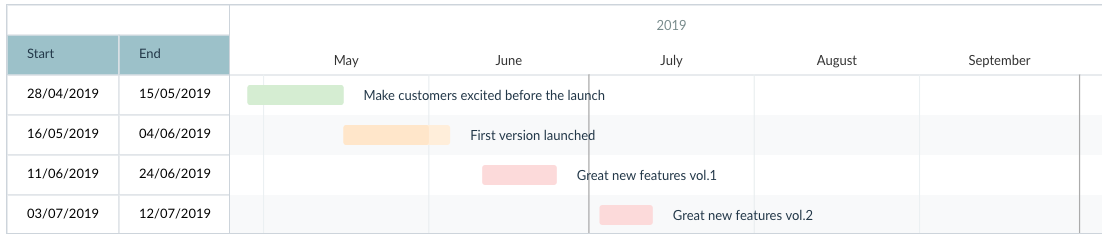 product launch template timelines