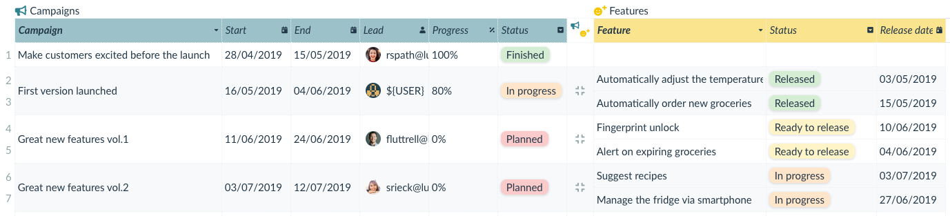 connected tables with tasks and features