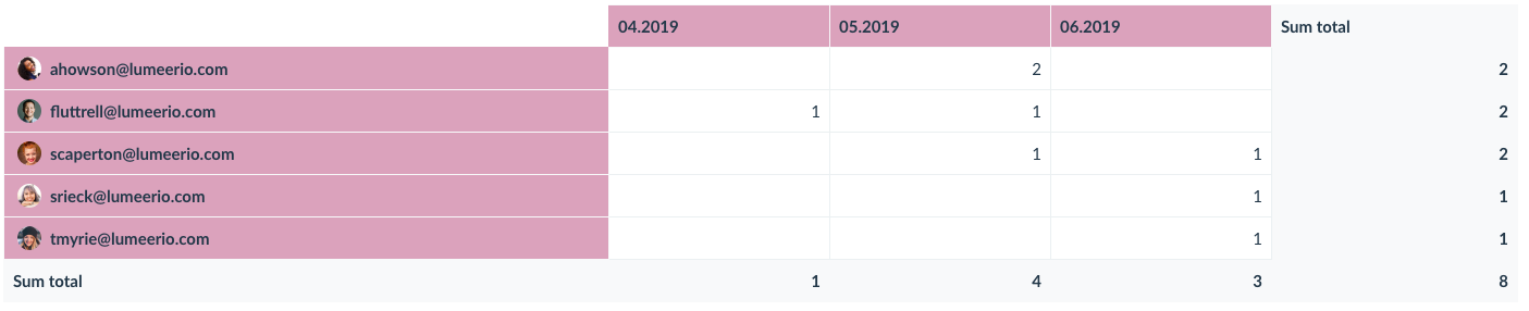 product launch template reports