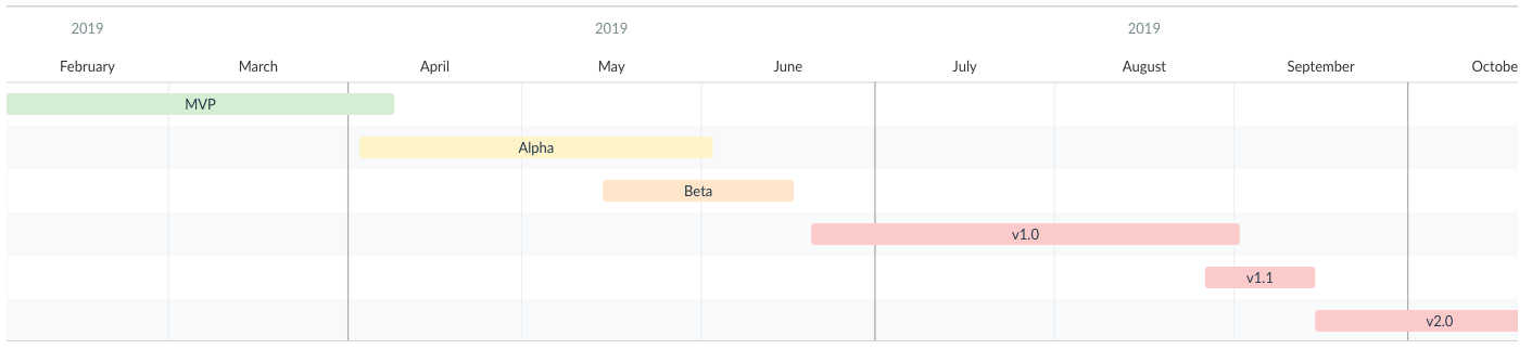 product roadmap template timelines