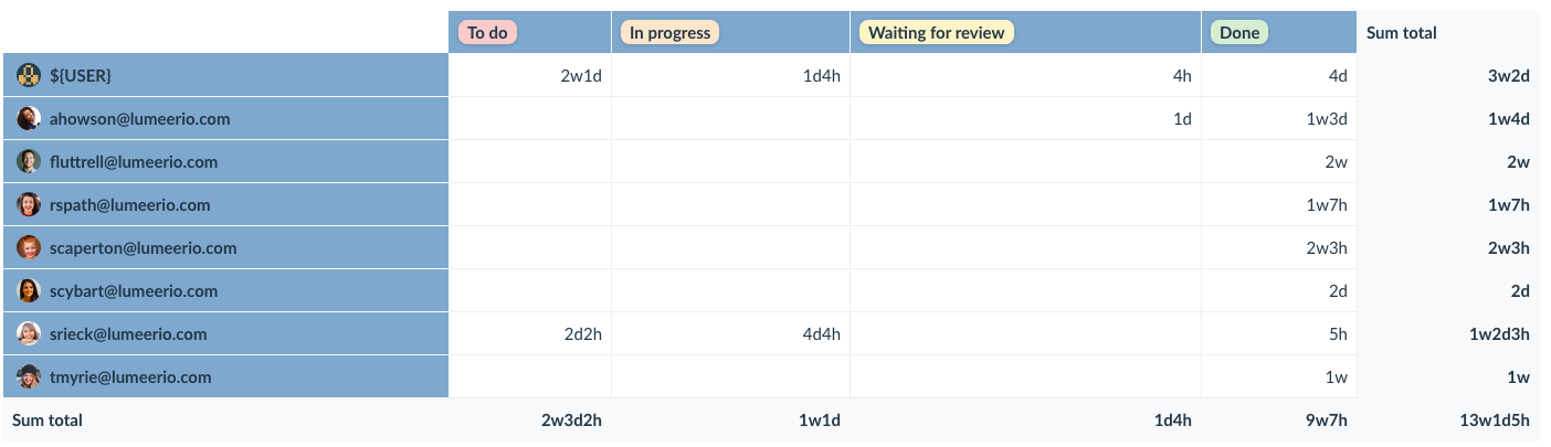 product roadmap template pivot table