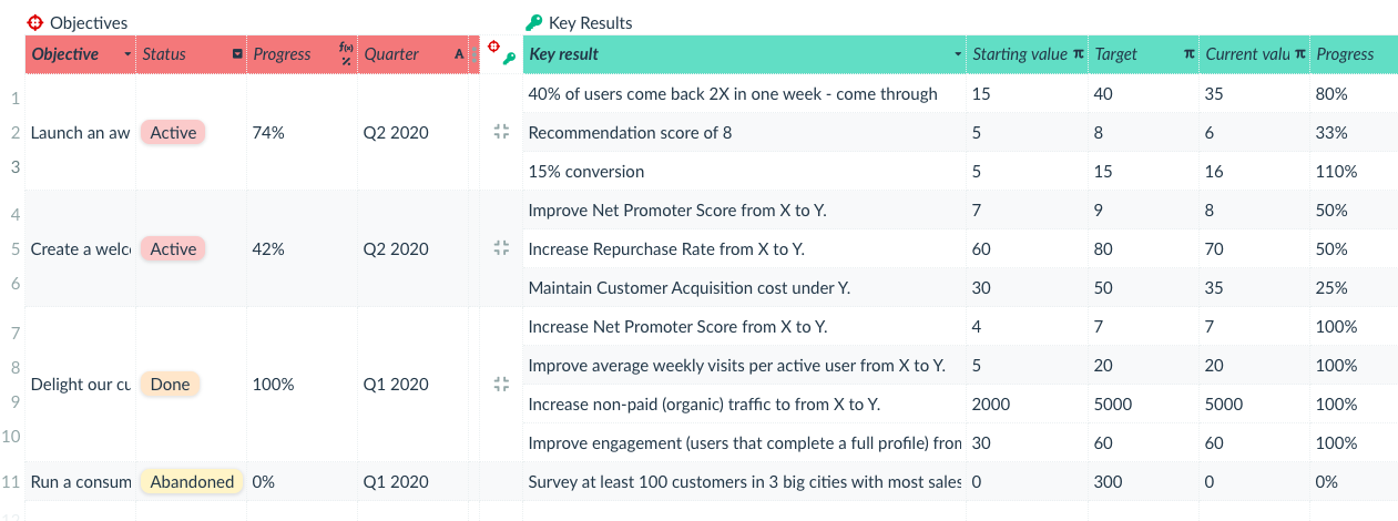 okr tracking in connected tables