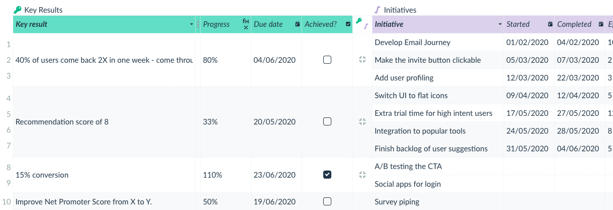 key results mapping to initiatives