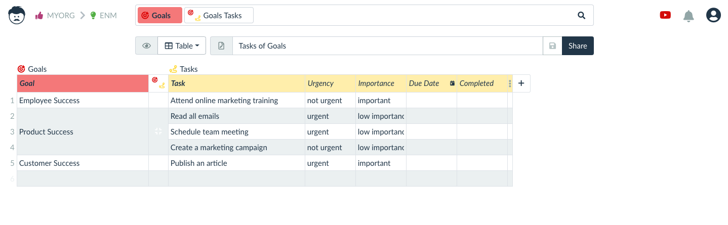 high level goals and tasks mapping