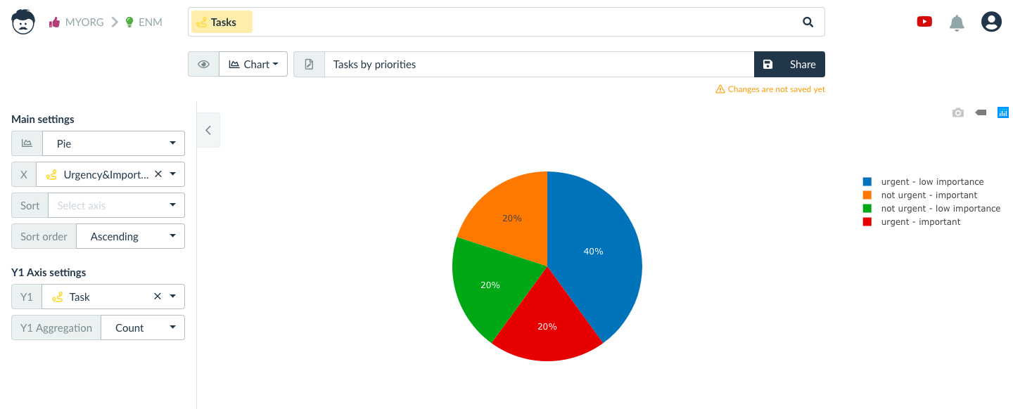 energy management how we spend our time