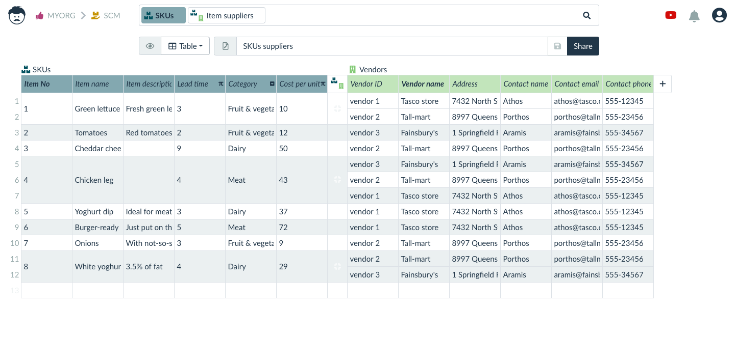 Supply Chain Template track suppliers