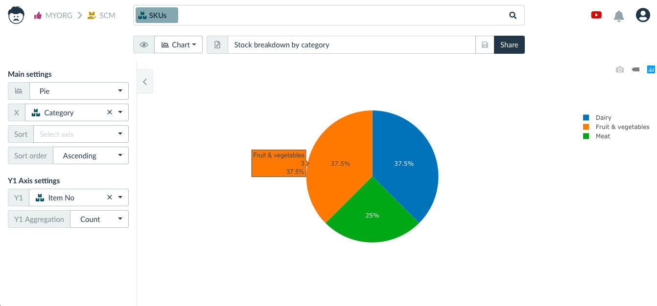 Supply Chain Template SKU structure